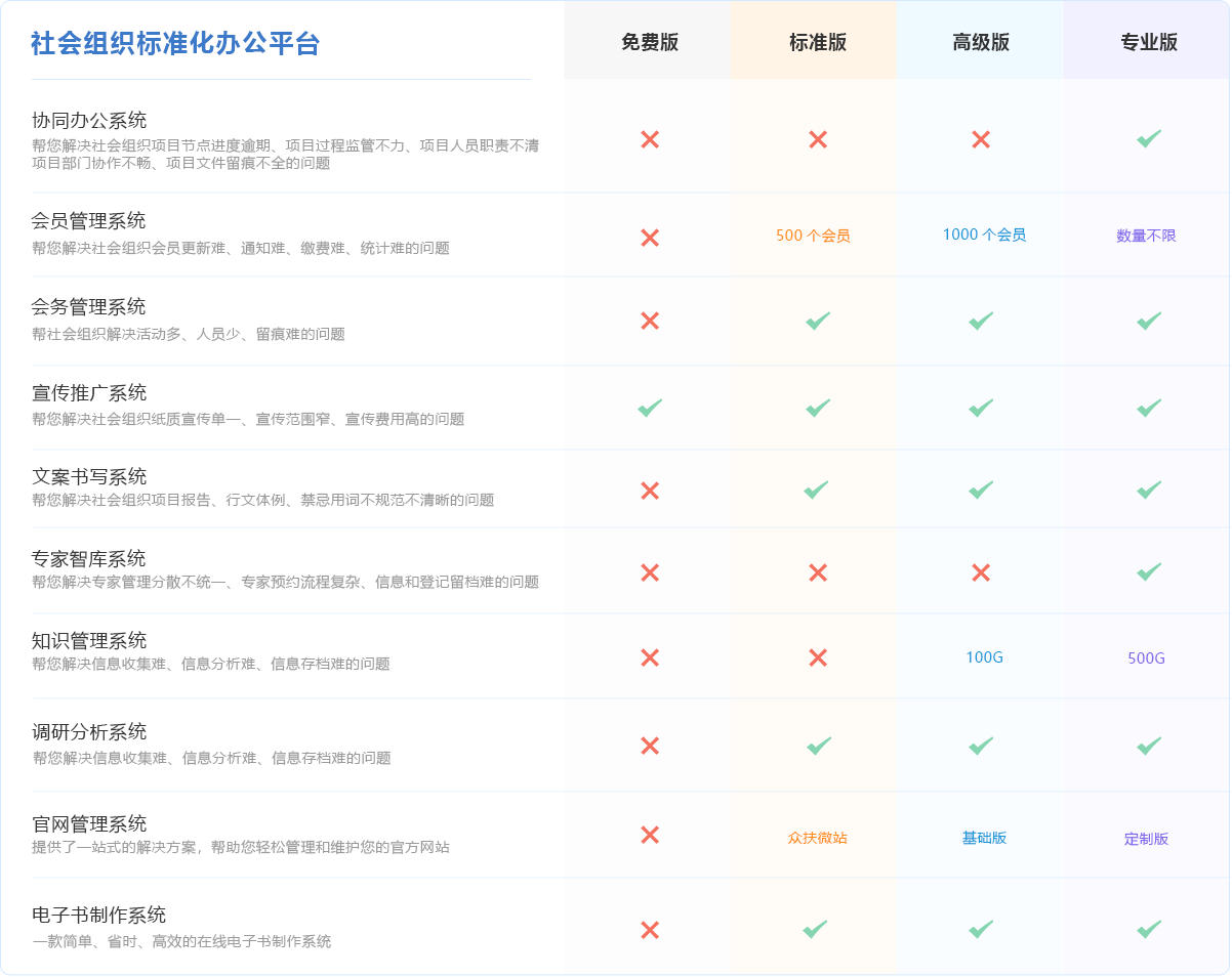 社會(huì)組織標(biāo)準(zhǔn)化辦公平臺(tái)